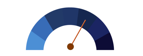 IndiceLancettaAcceleratore